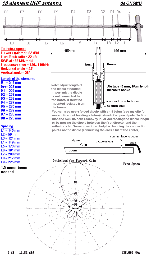 uhf10el