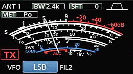 s meter